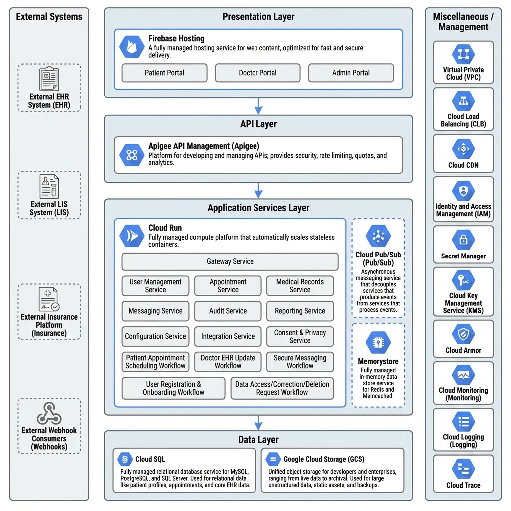 AI & the Future of Software Engineering