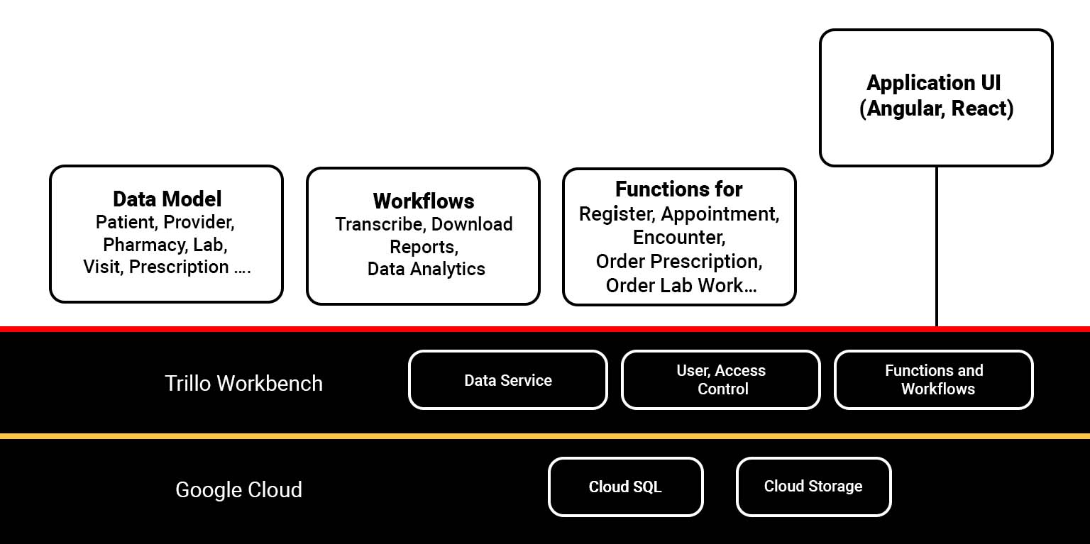 Telehealth Application